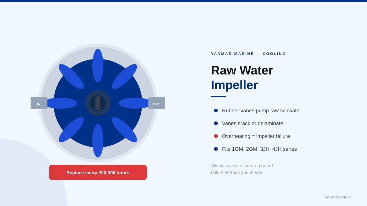 Raw water pump impeller replacement in a marine diesel engine