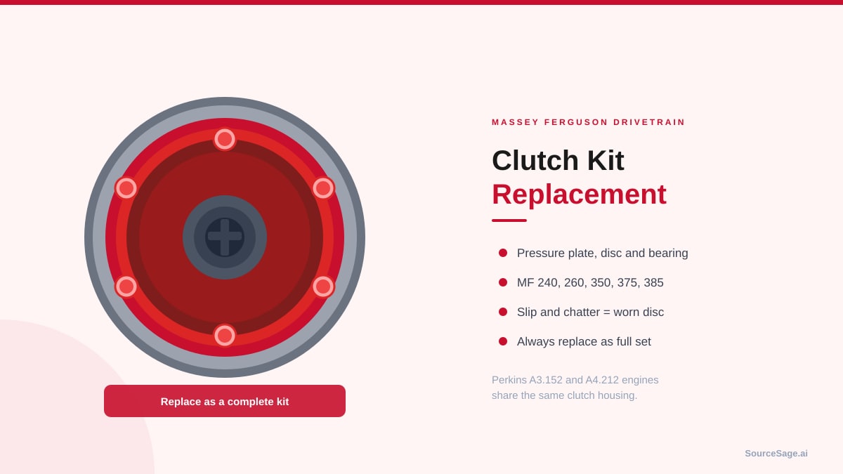 Massey Ferguson tractor clutch disc and pressure plate replacement