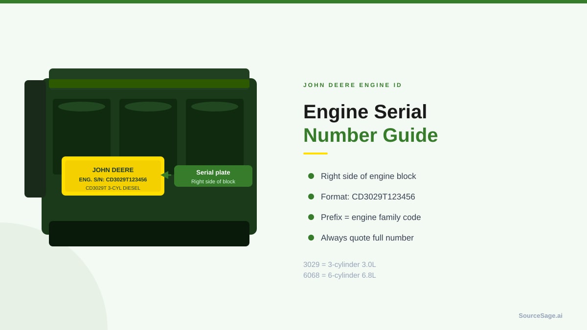 John Deere PowerTech engine serial number plate location