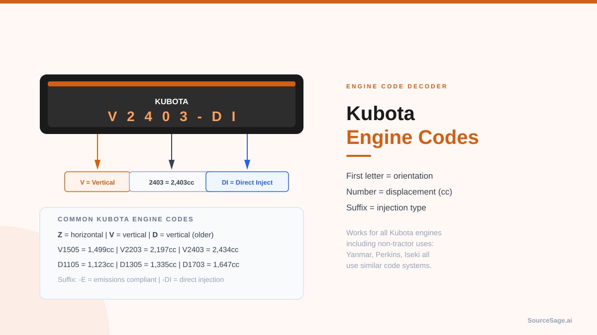 Kubota engine serial number identification plate on an engine block